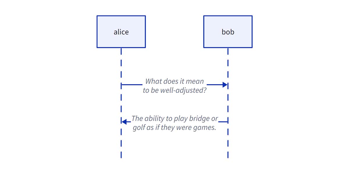 D2 Sequence Diagram