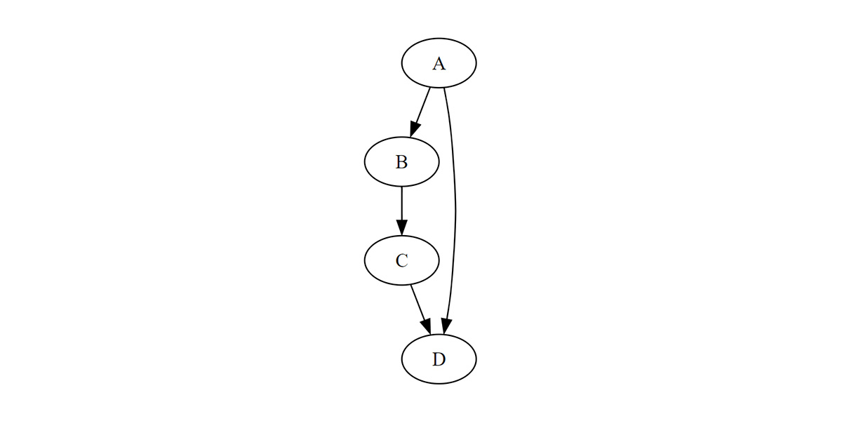 Graphviz Graph Diagram