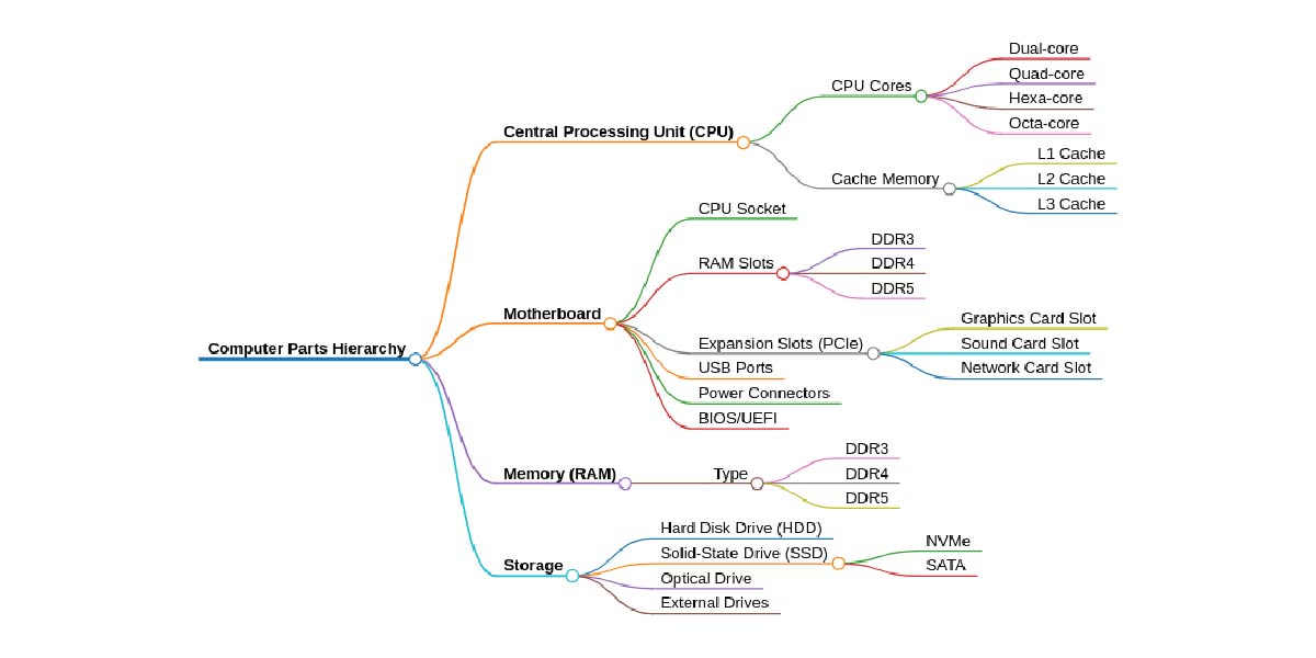 Markmap Mindmap Diagram