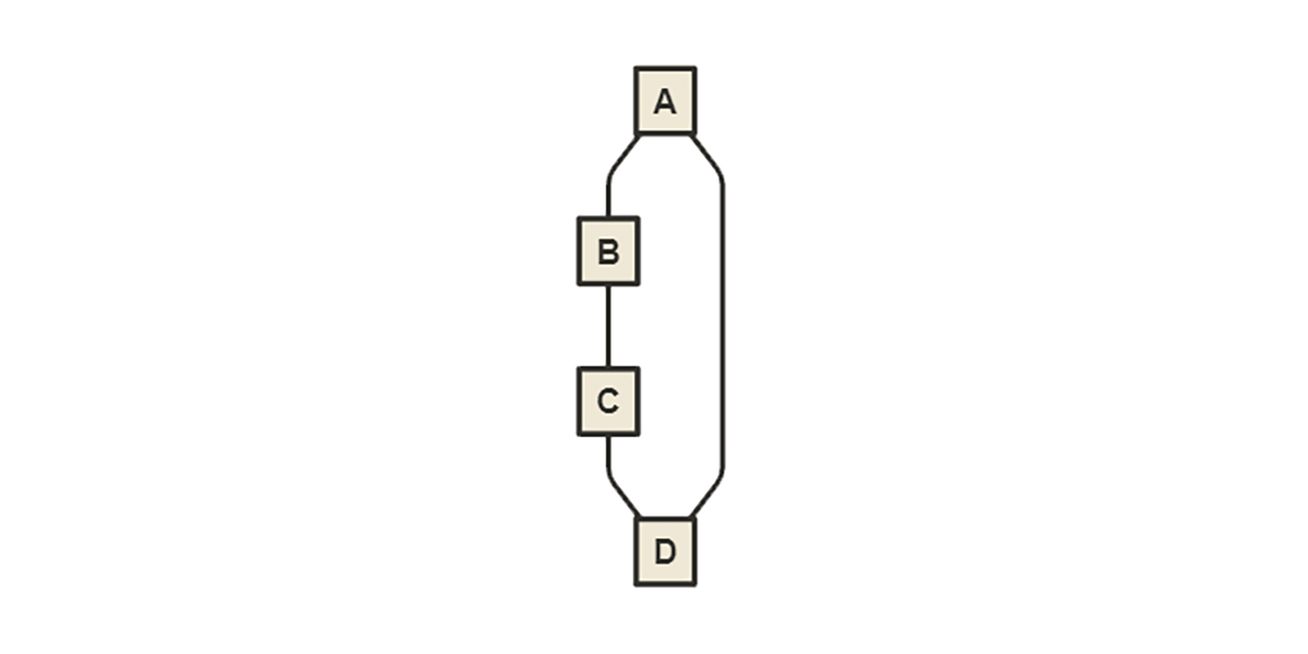 Nomnoml Graph Diagram
