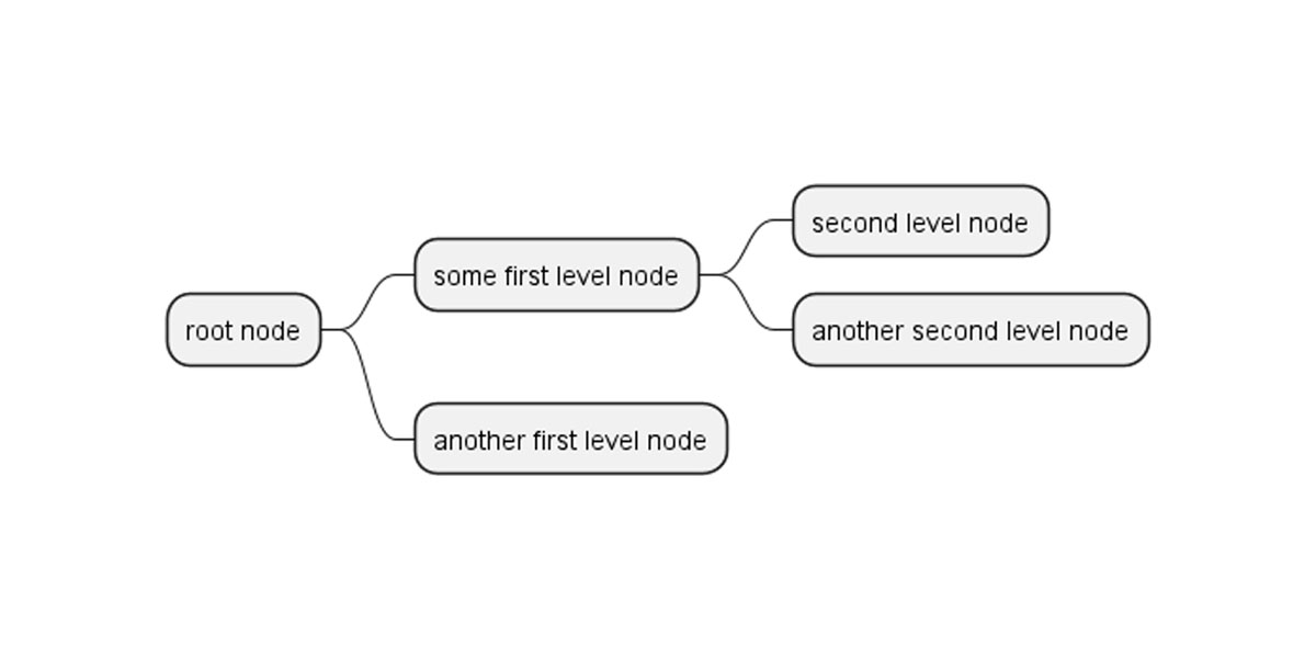PlantUML Mindmap Diagram