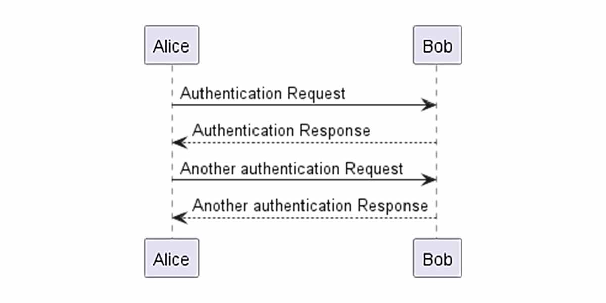 PlantUML Sequence Diagram